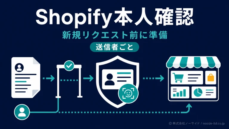 Shopify本人確認の申請ゲート図