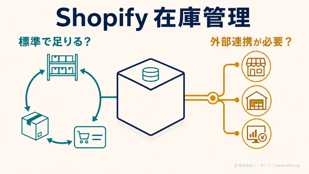 Shopify在庫管理の判断境界