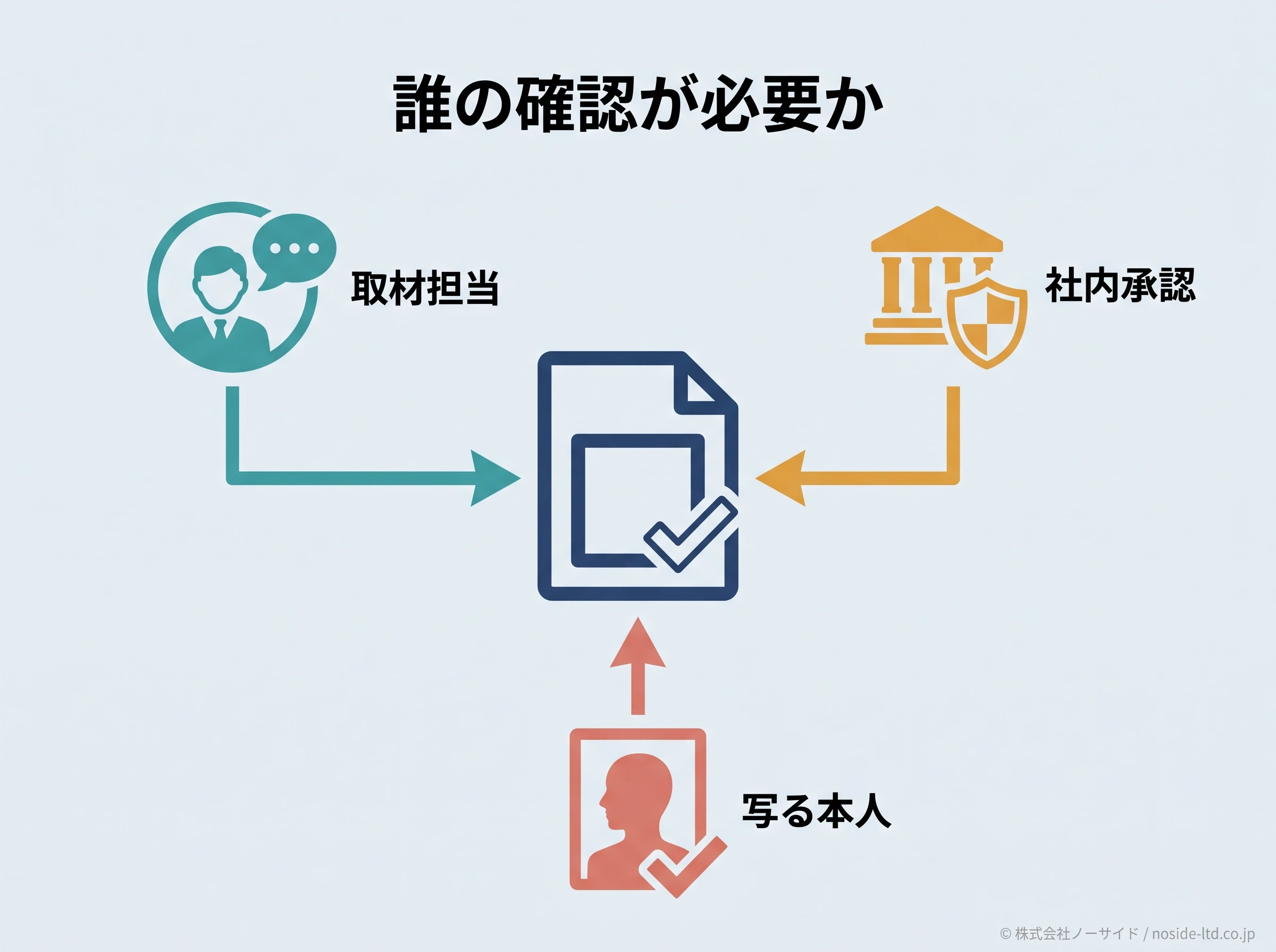 導入事例に必要な確認者