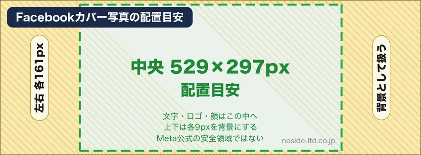 Facebookカバー中央配置ガイド