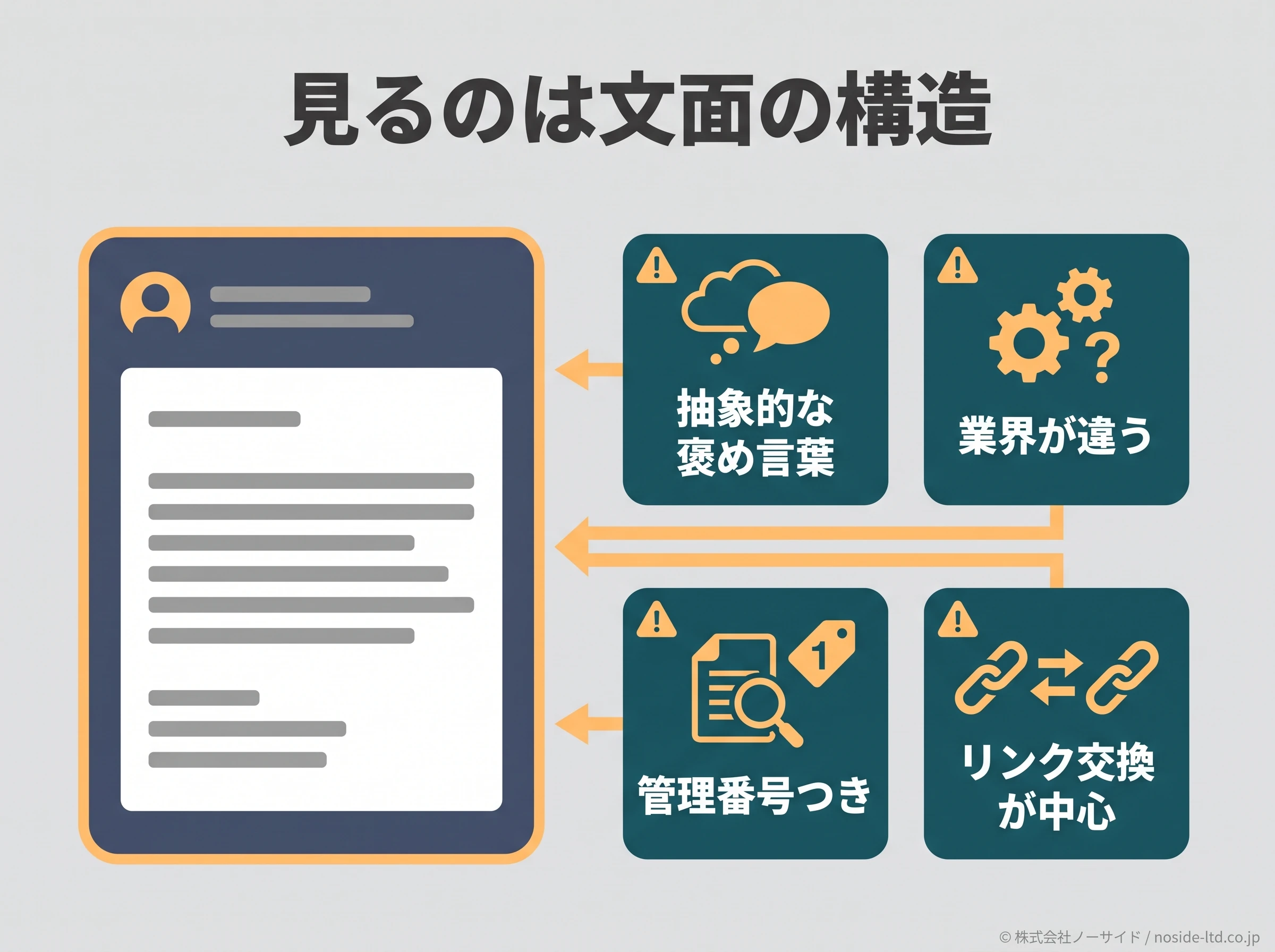 相互リンク依頼の注意点