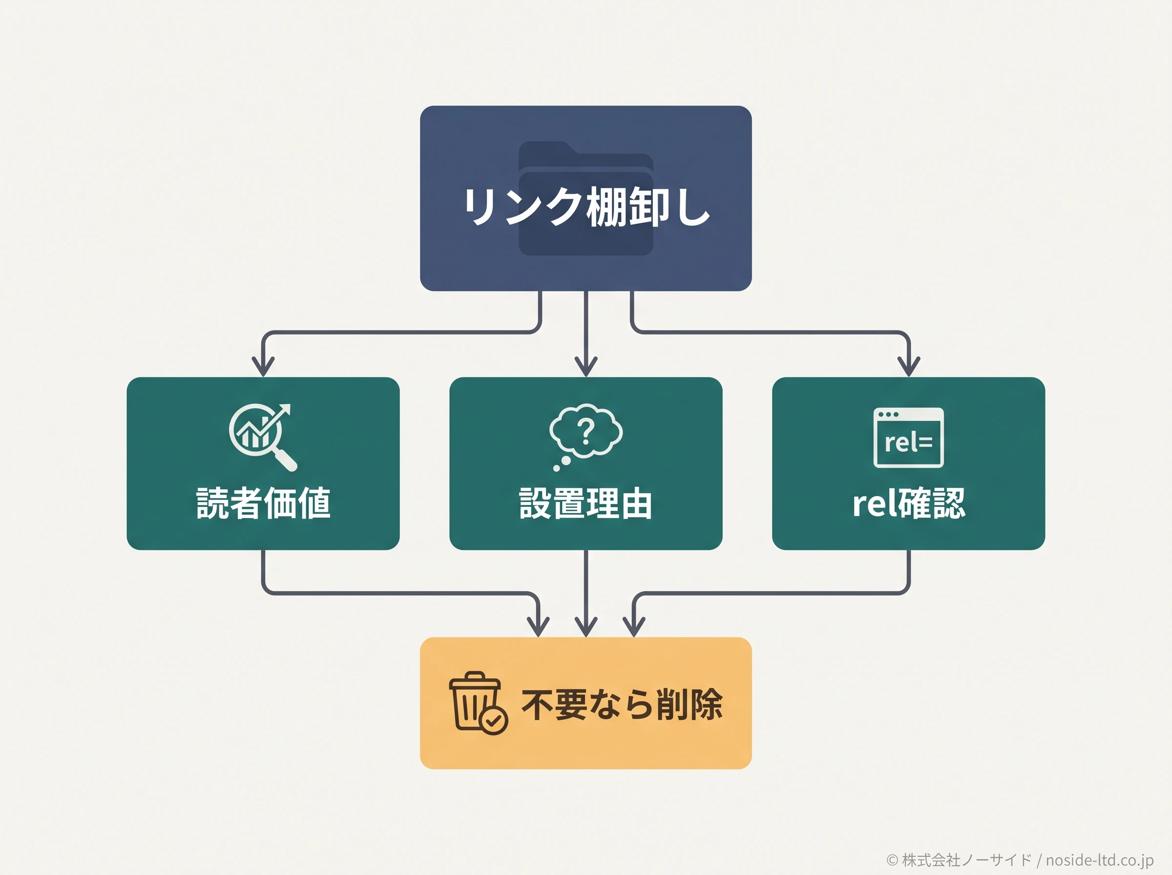 相互リンク棚卸し