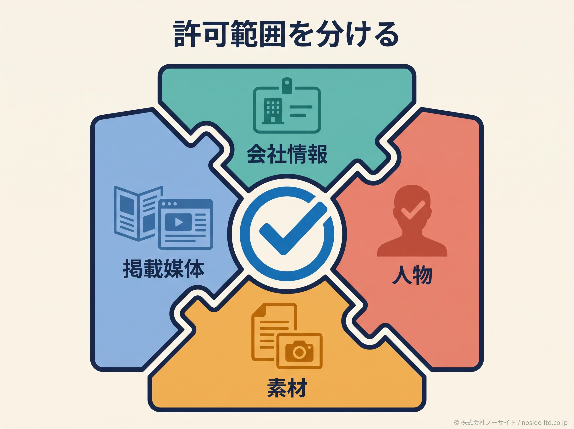 導入事例の許可範囲
