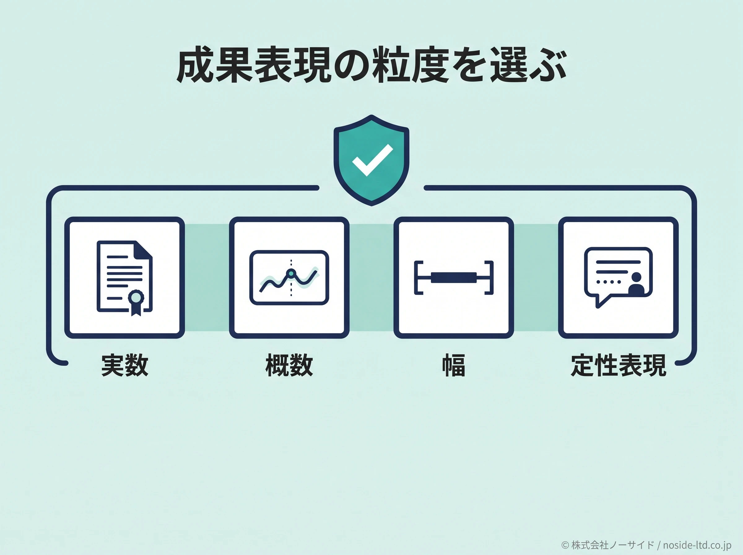 成果表現の開示粒度