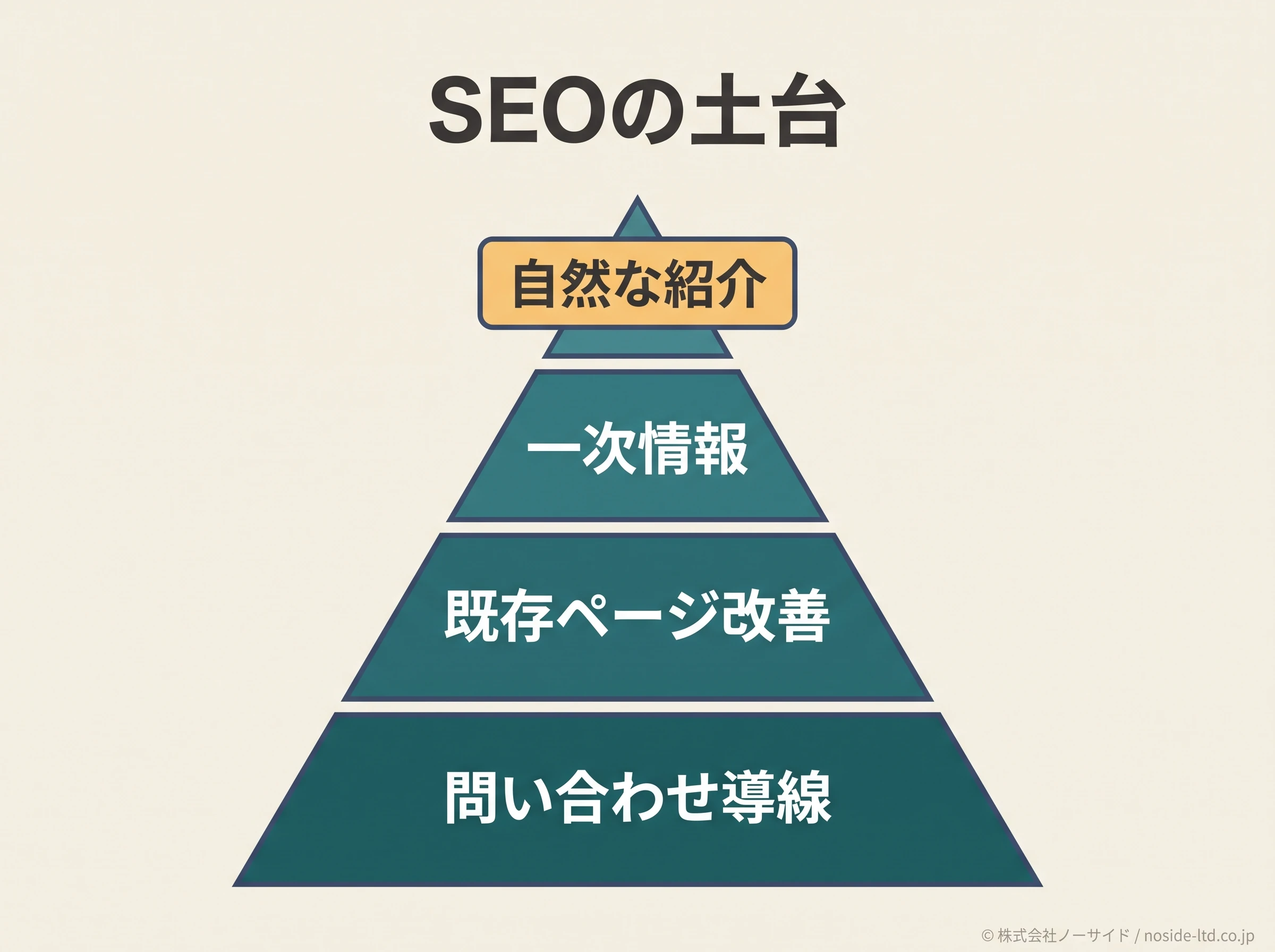 SEOの土台づくり