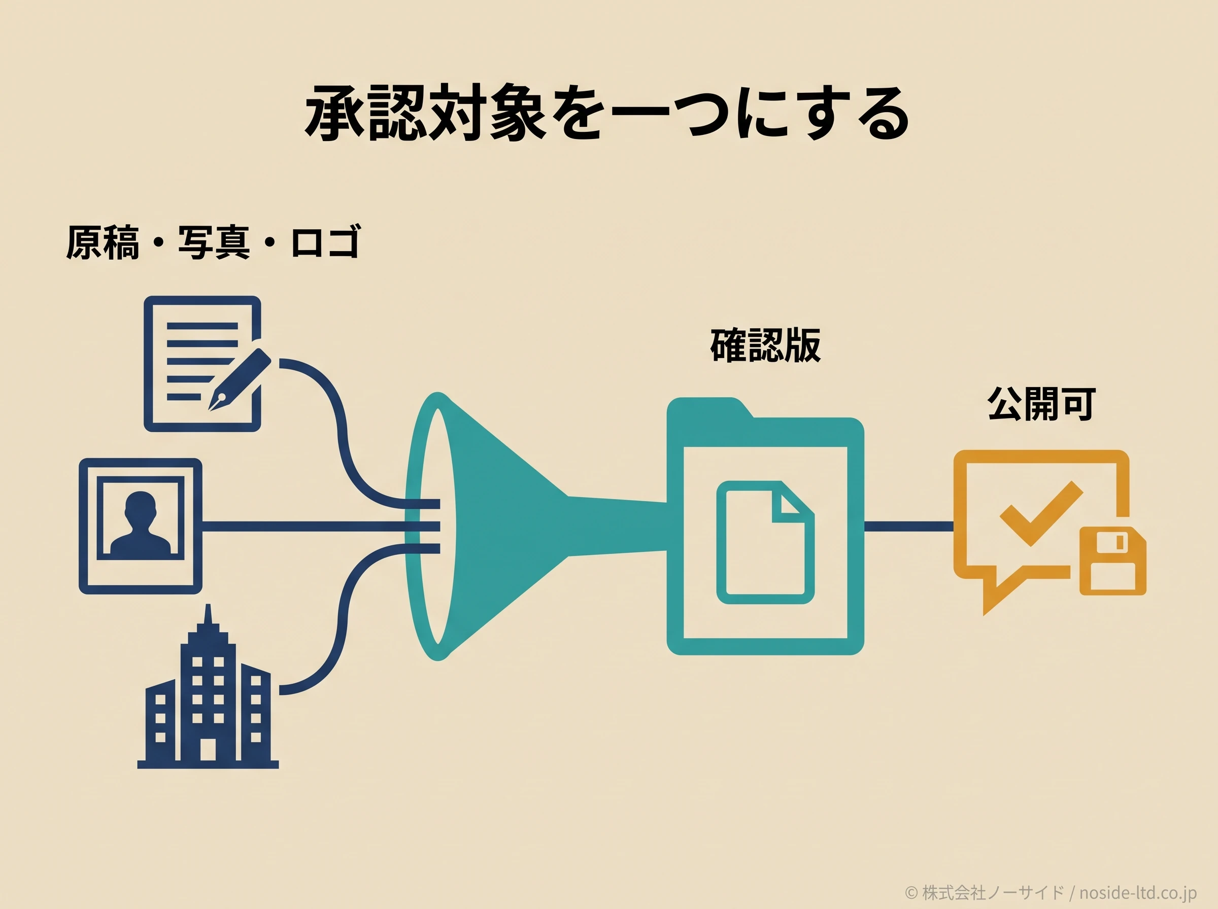 公開前の承認版管理