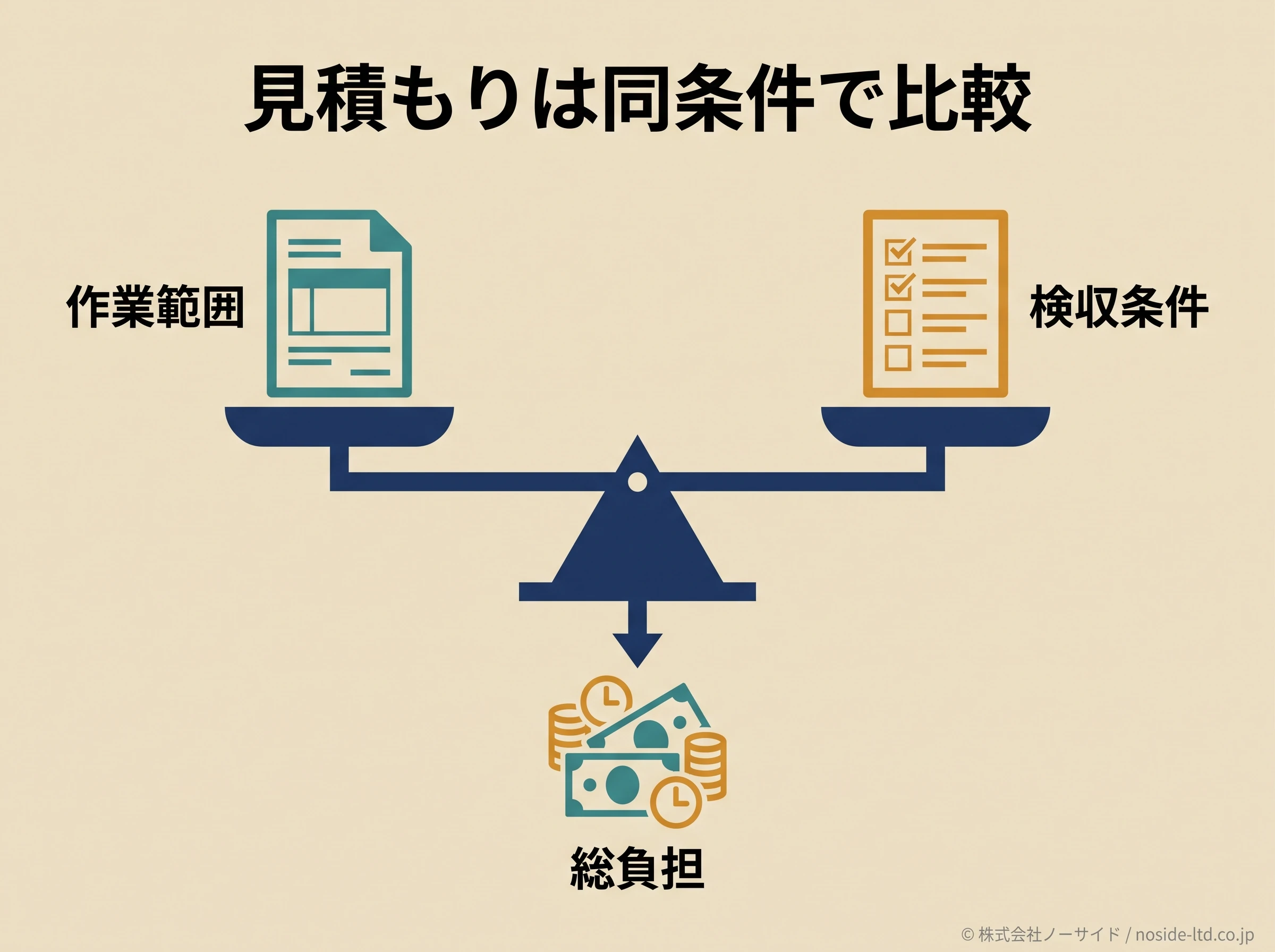 同条件で見積もりを比べる図