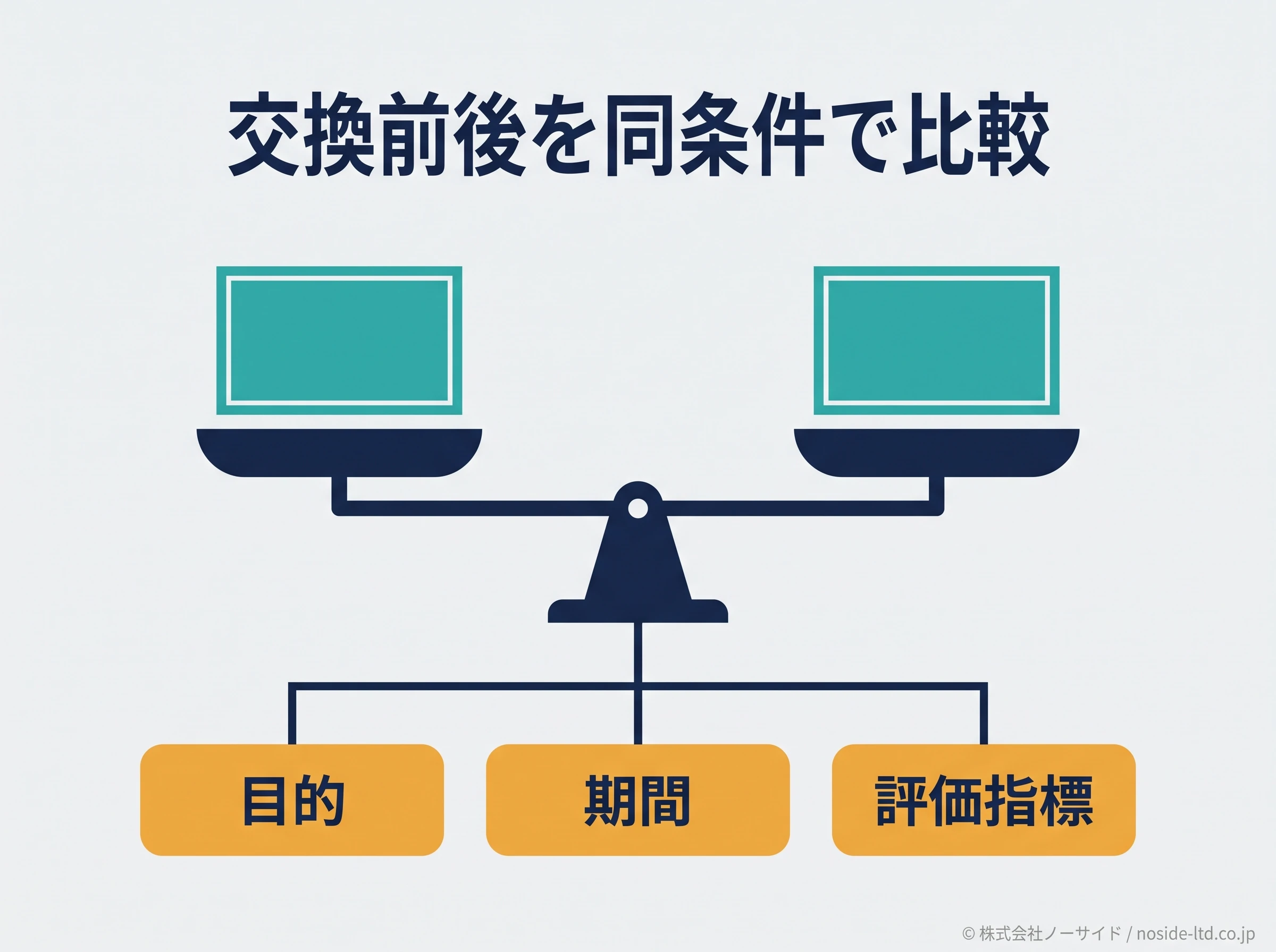 交換前後を同じ条件で比べる図