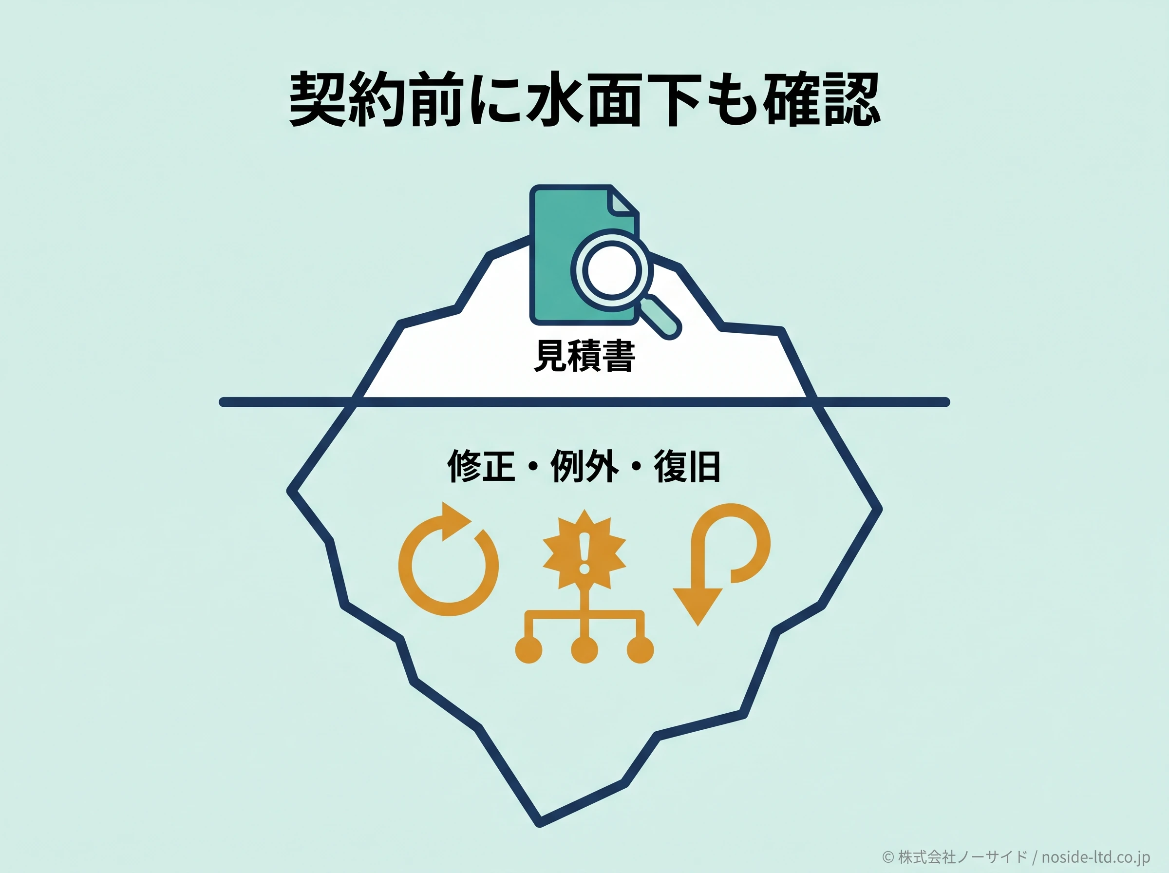 見積書に隠れた契約条件