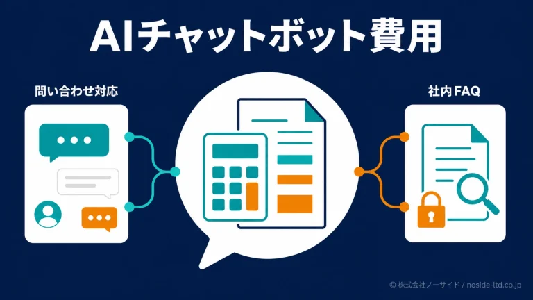 AIチャットボット費用の用途別図解