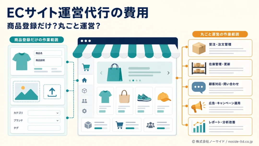 ECサイト運営代行の費用と範囲を示すカバー