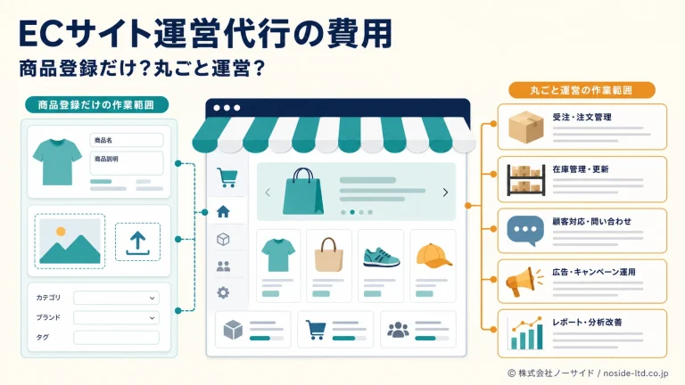 ECサイト運営代行の費用と範囲を示すカバー