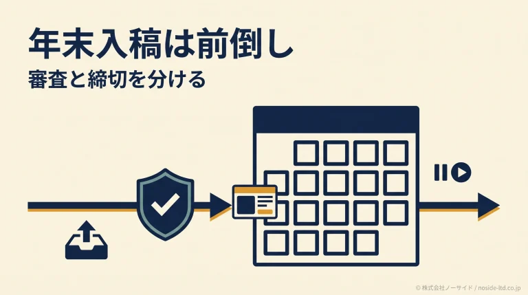 年末の広告入稿を前倒しする図
