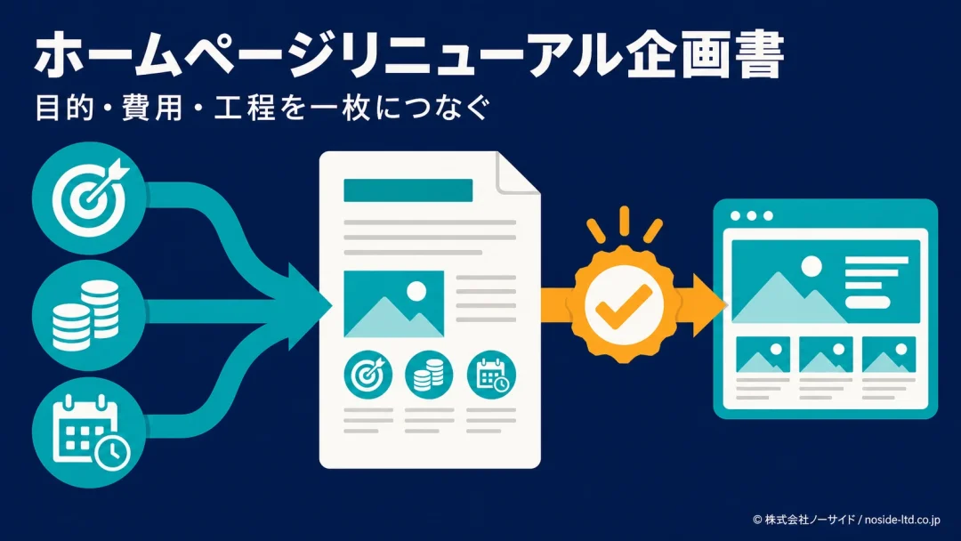 企画書から社内承認へ進む図解