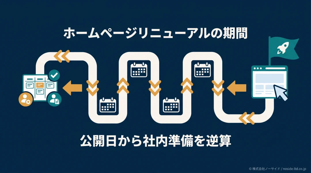 リニューアル期間を逆算する図