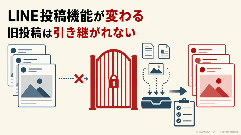 旧投稿から新しい投稿運用への切り替え図