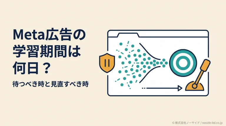 Meta広告の学習期間を見極める図