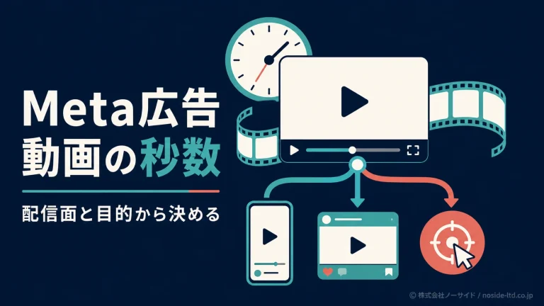 Meta広告動画の長さを決める図