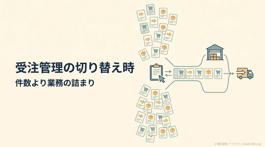 受注管理の業務詰まりを示す図
