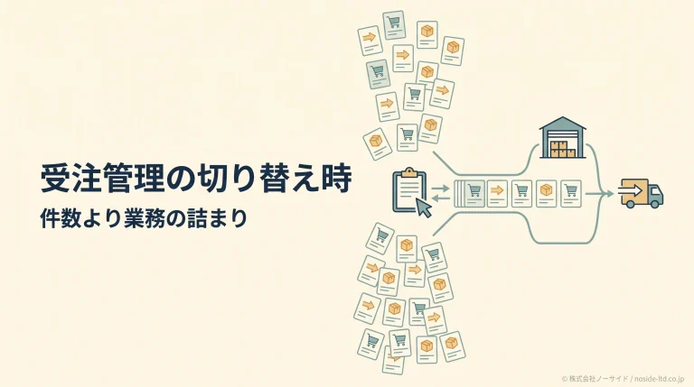 受注管理の業務詰まりを示す図