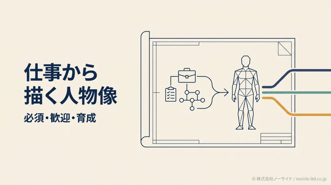 仕事から描く採用人物像の図