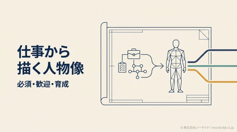 仕事から描く採用人物像の図