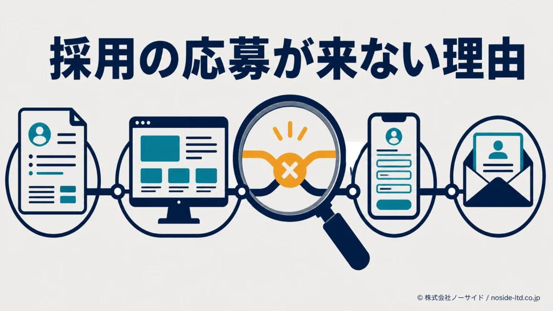 採用応募の詰まりを探す図