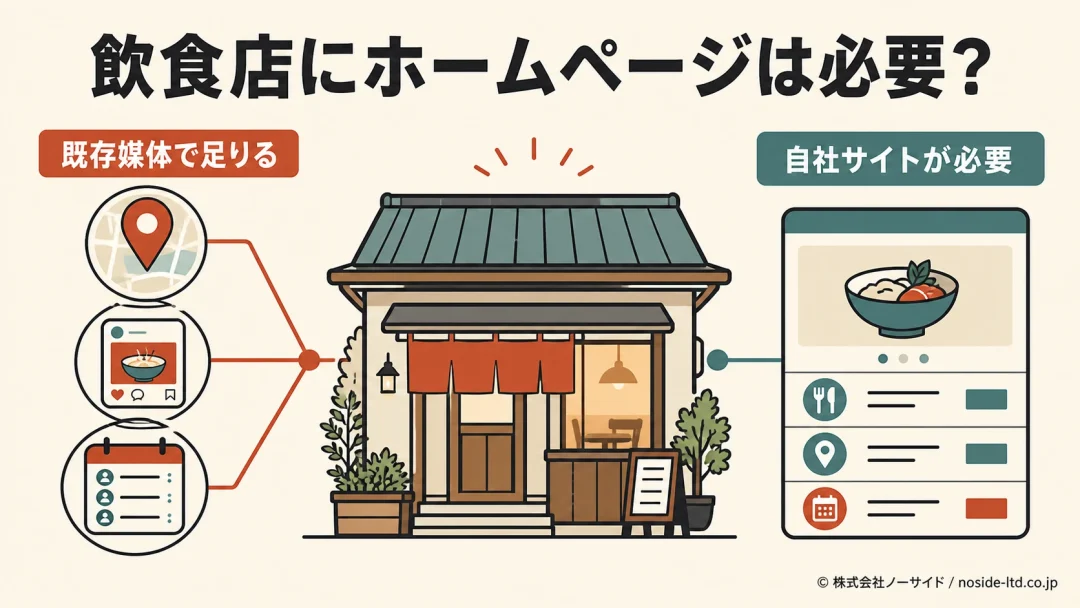 飲食店の公式サイト必要性を判断する図