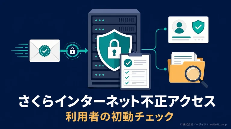 不正アクセス時の初動確認図