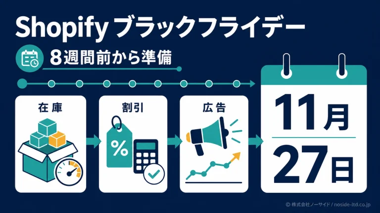 Shopifyブラックフライデーを8週間前から準備する流れ