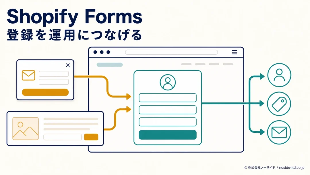 Shopify Forms登録運用の全体像
