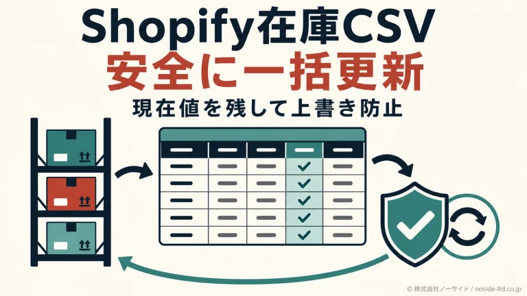 Shopifyの在庫CSVを安全に一括更新する流れを示す図