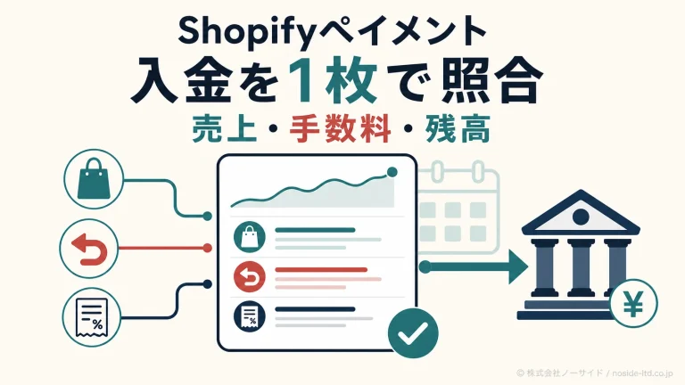 Shopifyペイメントの入金照合を示す図