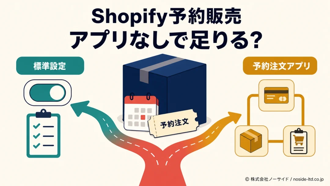 Shopify予約販売の運用を選び分ける図