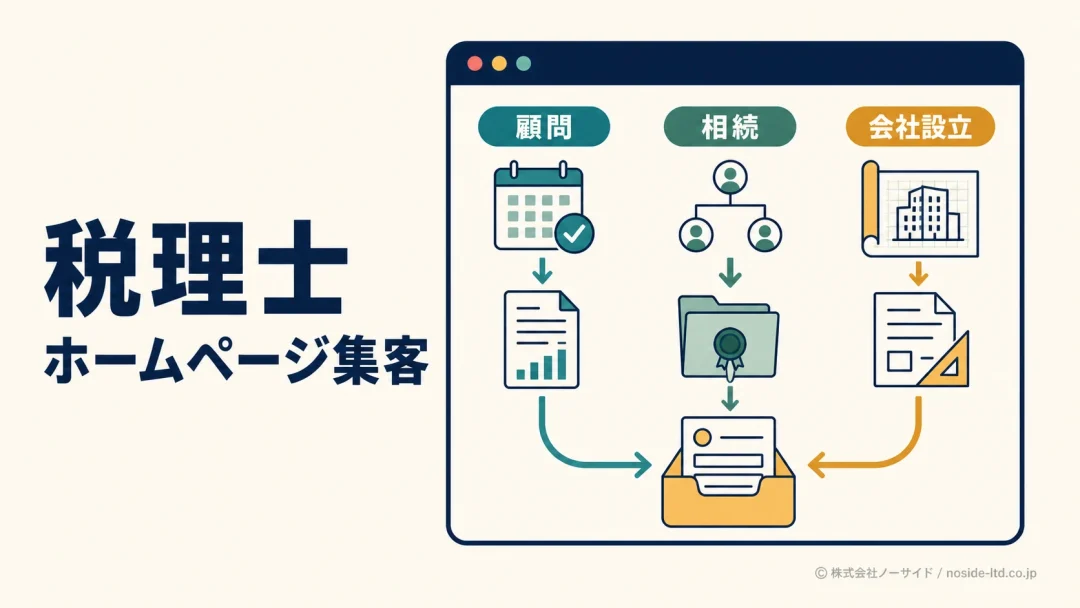 税理士ホームページの業務別集客図