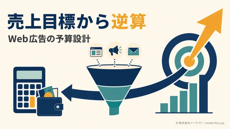 売上目標からWeb広告予算を逆算する図