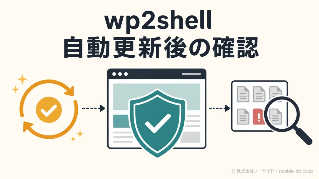 WordPressの更新確認と不審な変更の確認を分けて示すセキュリティ図解