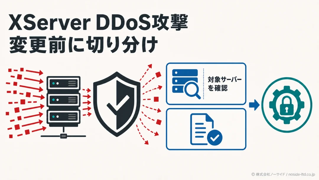 XServerのDDoS障害を切り分ける図