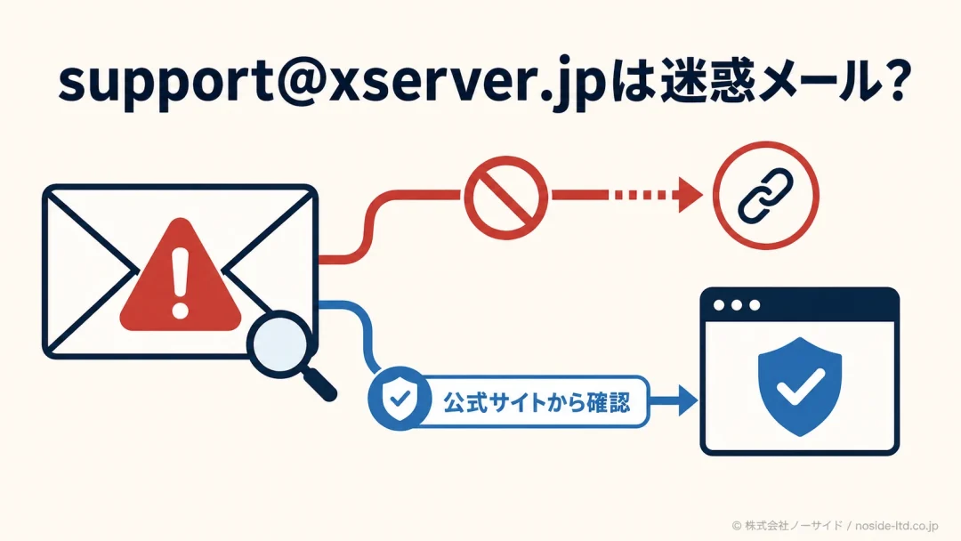 不審メールを公式サイトで確認する図