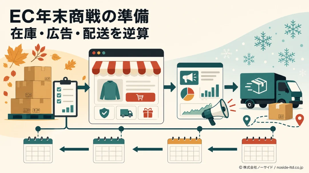 年末商戦の在庫・広告・配送を逆算する工程図