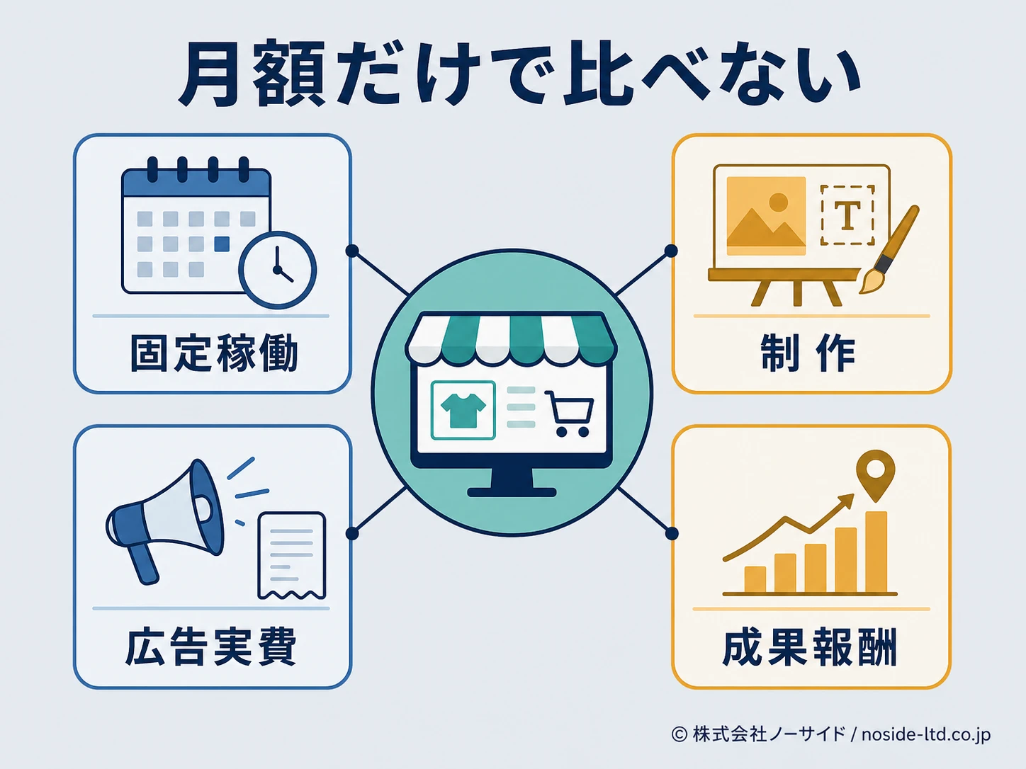 EC運営代行の費用を分けて見る図