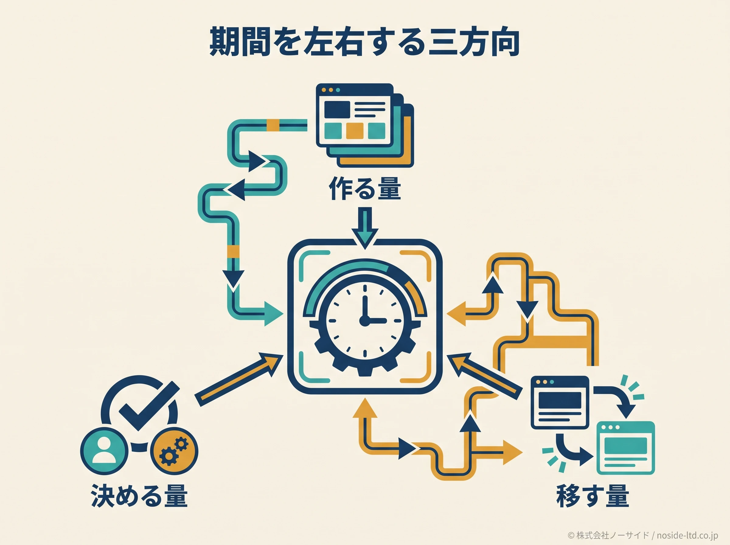 リニューアル期間を左右する要因