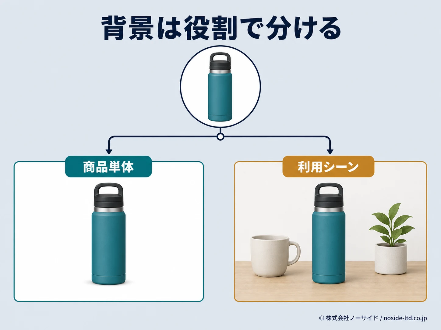 白背景と利用シーン背景の役割比較