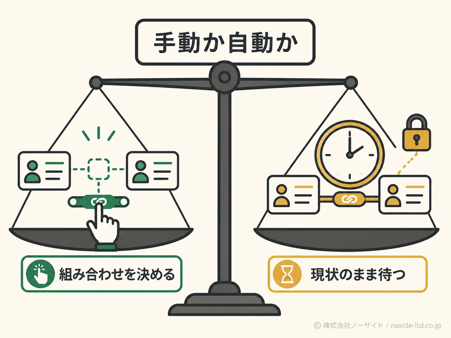 手動統合と自動統合の判断図