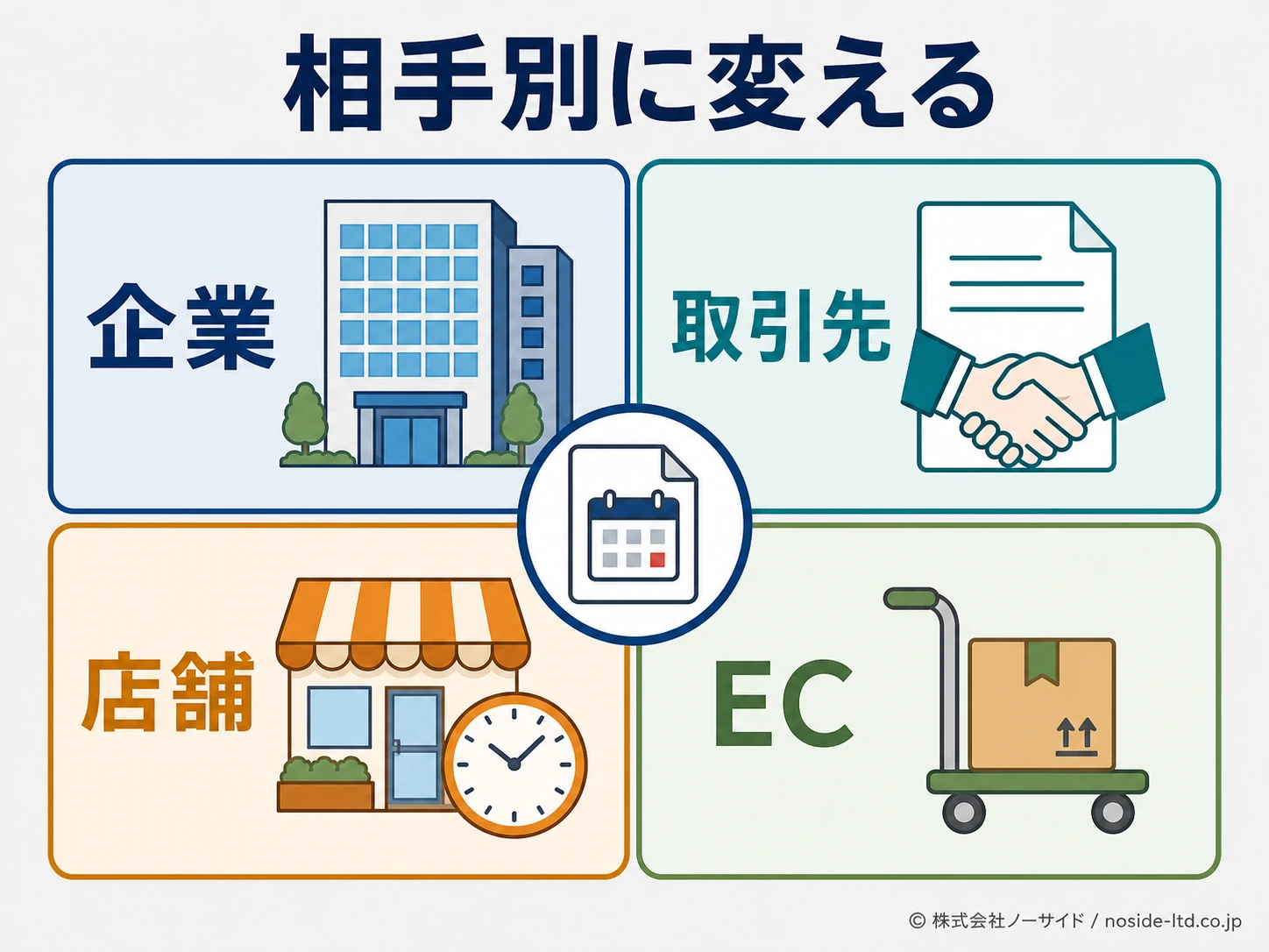 相手別の休業案内4分類