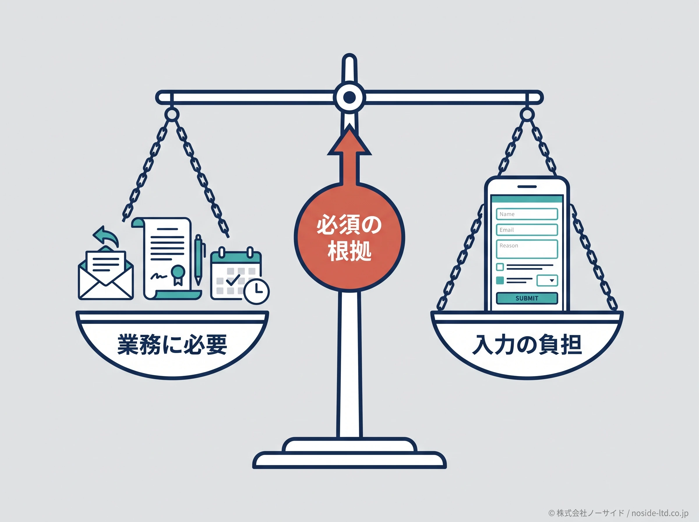 必須情報と入力負担の天秤図