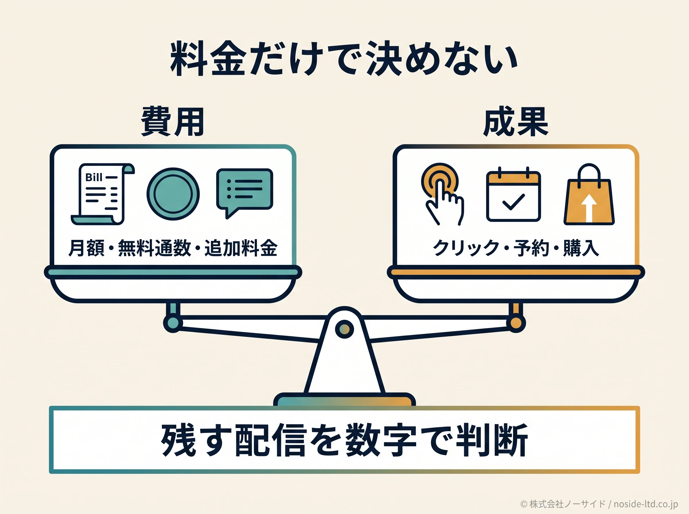 配信費用と成果の判断軸