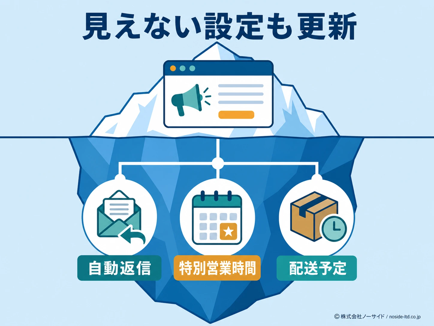 休業案内で見落とす設定