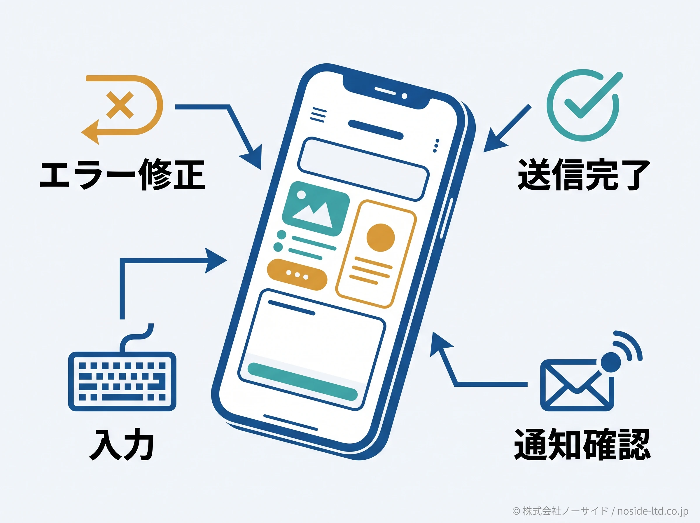 スマホフォームの入力体験図