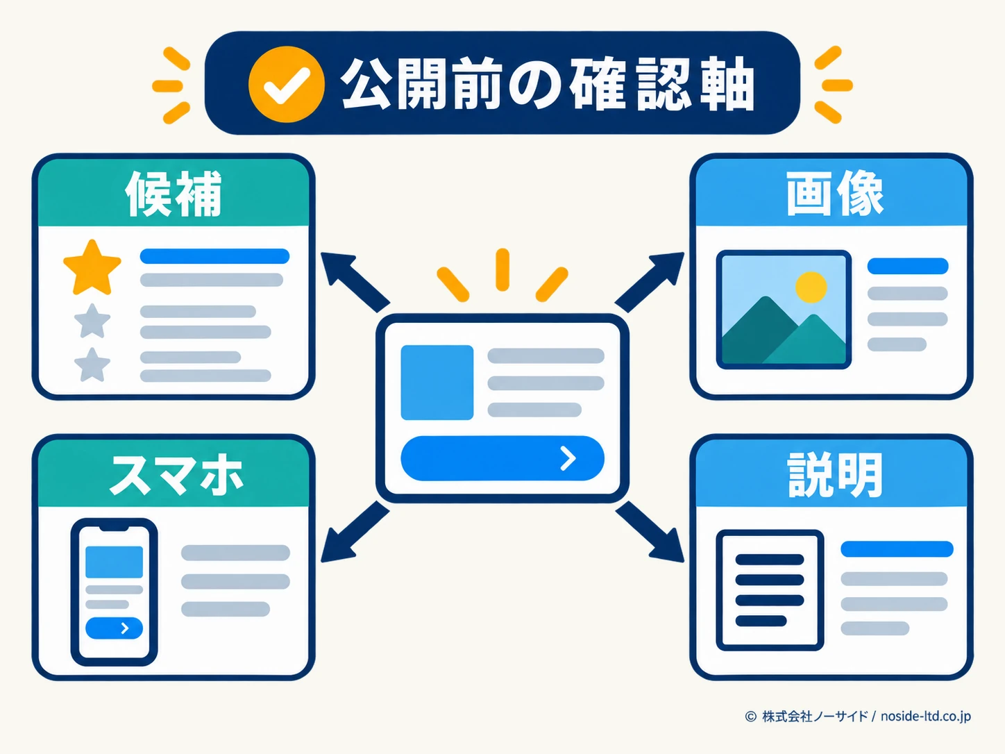 公開前に確認する4領域